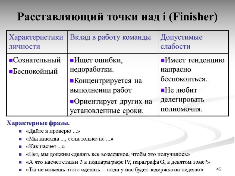 45 Расставляющий точки над i (Finisher) Характерные фразы.  «Дайте я проверю ...» «Мы